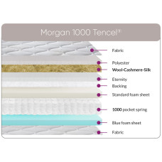 Morgan Tencel 1000 Mattress
