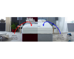 Climate Control Divan Set